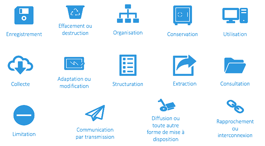 Actions couvertes par les traitements de données à caractère personnel